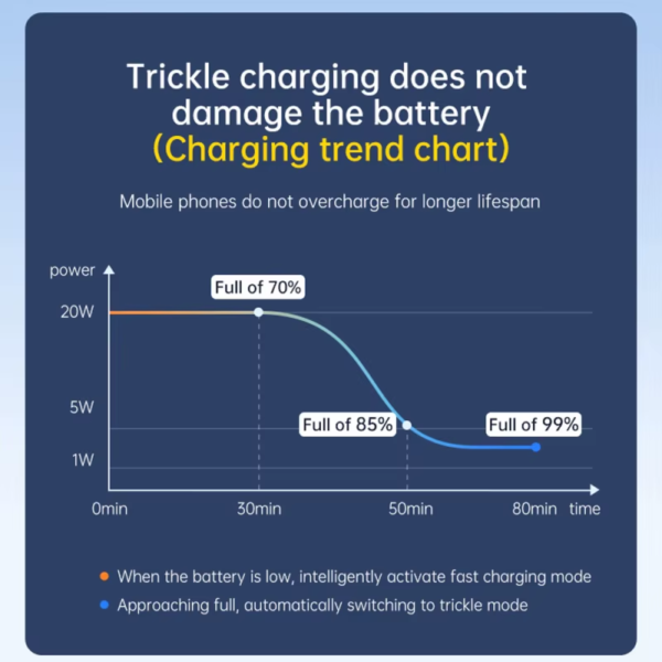 Car Charger – Dual Socket, Type-C & USB with LED Display - Image 6